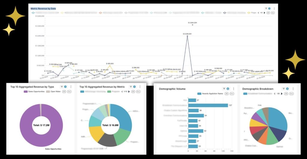 Revenue Dashboard