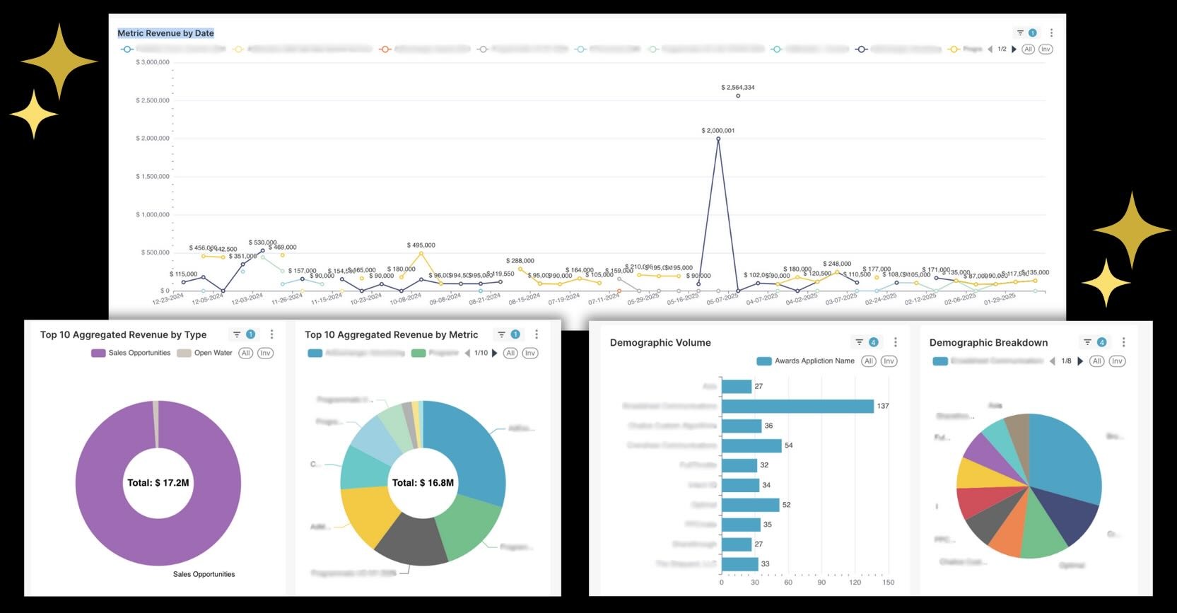 Revenue Dashboard
