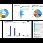 ONEcount BI: All-In-ONE Dashboard Reporting