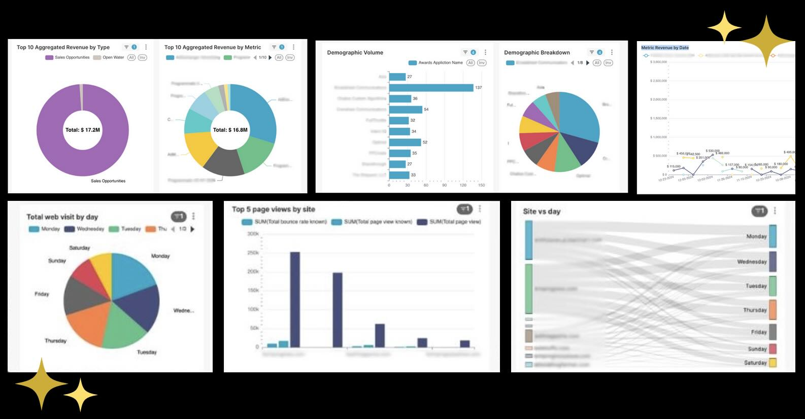 ONEcount BI: All-In-ONE Dashboard Reporting