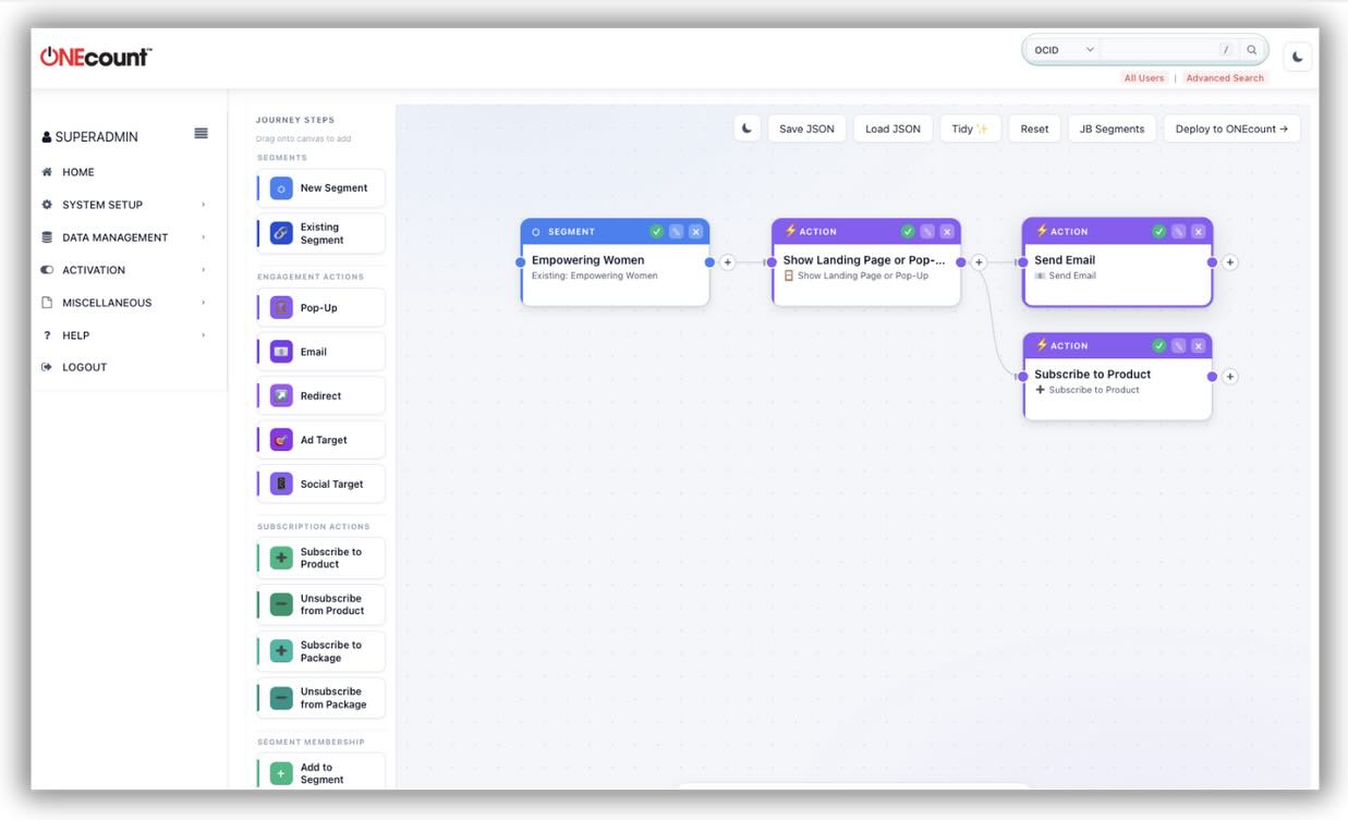 ONEcount Journey Builder