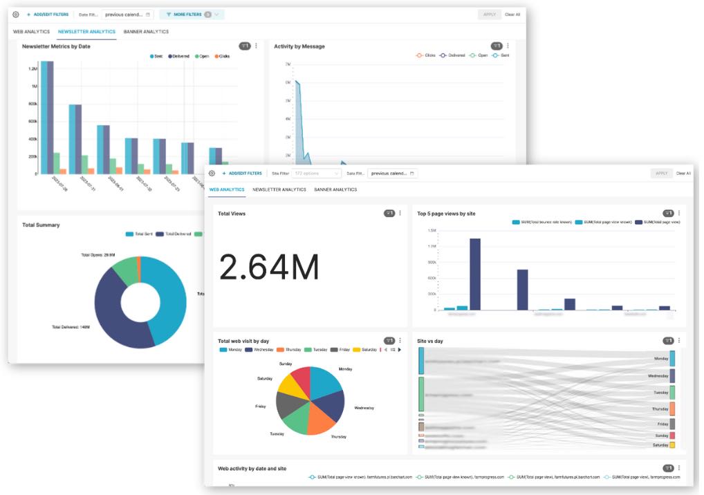 ONEcount BI Visualizations